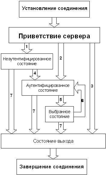 IMAP